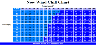 wind chill2.png
