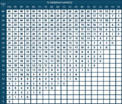 dew-point-vs-humidity-chart-dew-point-vs-humidity-chart-dew-point-chart-celsius-7stormteam-wea...jpg