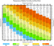 dew-point-chart-compact.gif