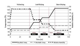 Flue Cure Chart.jpg