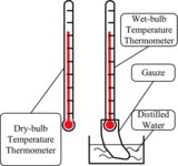 WetBulb_DryBulb_thermometer.jpg