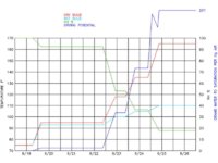 Thermal Curing Graph 1.jpg