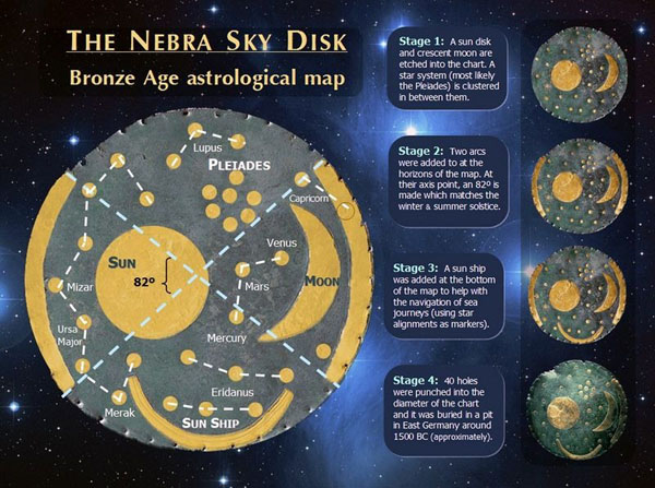 nebraSkyDisc_StellarHousePublishing_600_72dpi.jpg