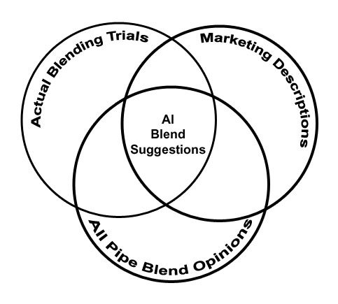 AI_PipeBlending_VennDiagram.jpg