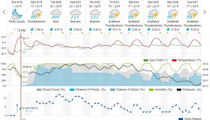 WeatherForecast10da_20230618.JPG