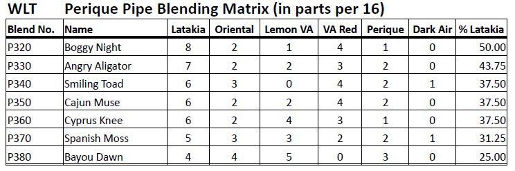 PeriqueBlendingMatrix.JPG