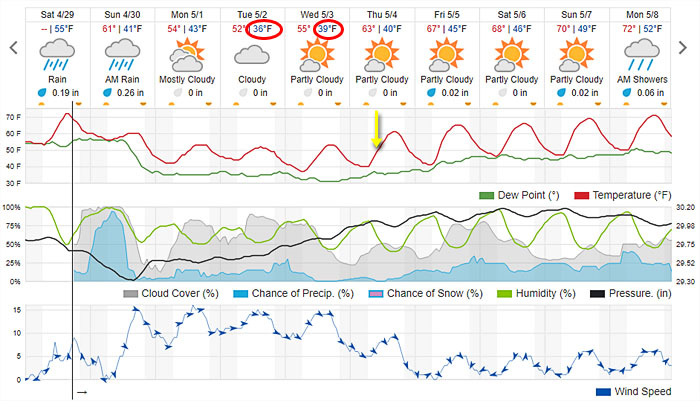 WeatherGraph_earlyMay2023.jpg