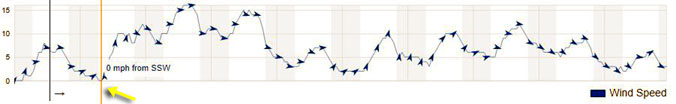 LowWindForecast20230415.JPG