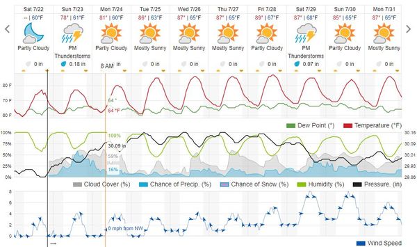 OrientalSunCureWeather.JPG